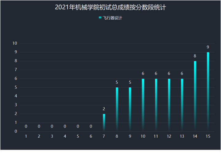  南理工机械考研真题下载 _机械设计制造自动化考研学校排名_南理工机械考研经验 