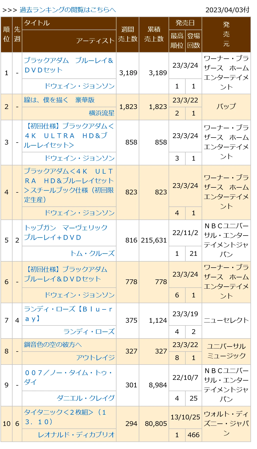 0230403付周榜"