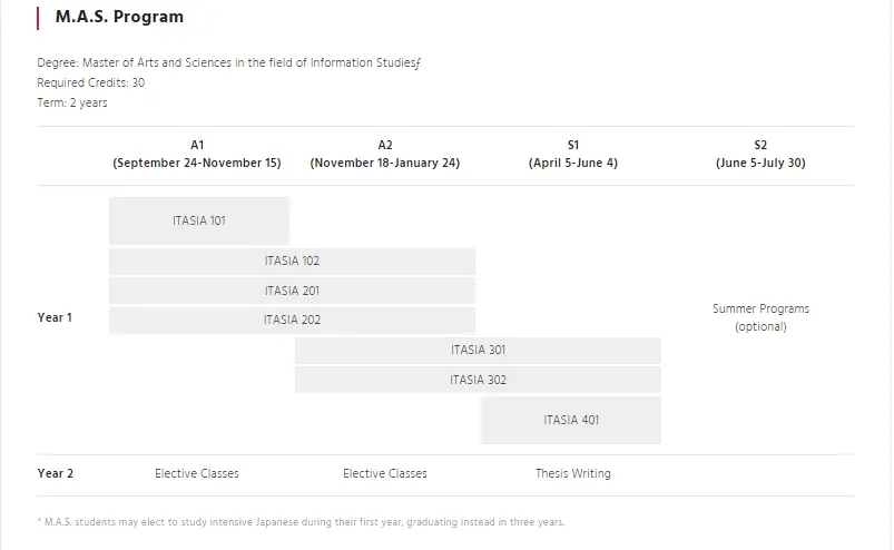 22年9月入学东京大学itasia亚洲情报社会sgu英文授课申请攻略 哔哩哔哩