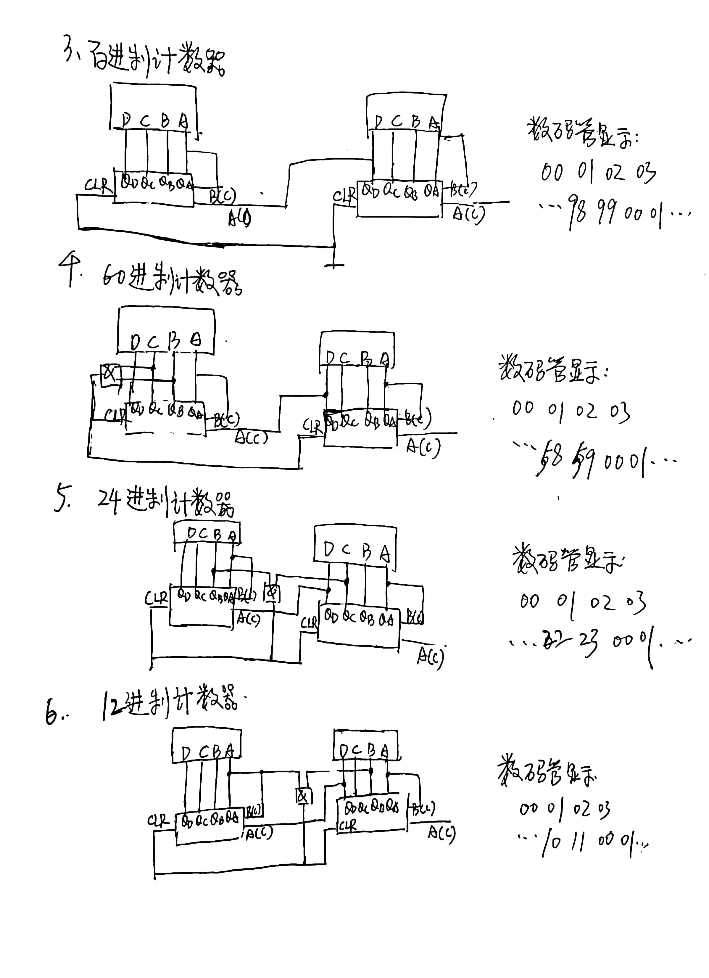 24进制计数器图片