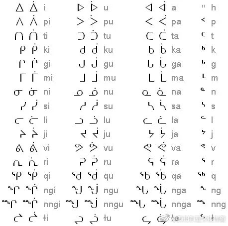 因纽特语的字母是这样的:而这里提及的因纽特语