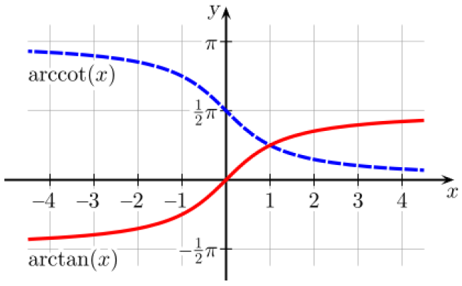 Calculus Integral Of Inverse Tangent calculus-integral-of-inverse-tangent