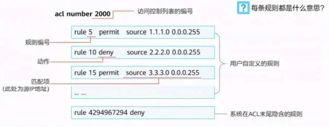 网络安全 华为网络设备 访问控制列表 Acl配置实验 技术干货 哔哩哔哩