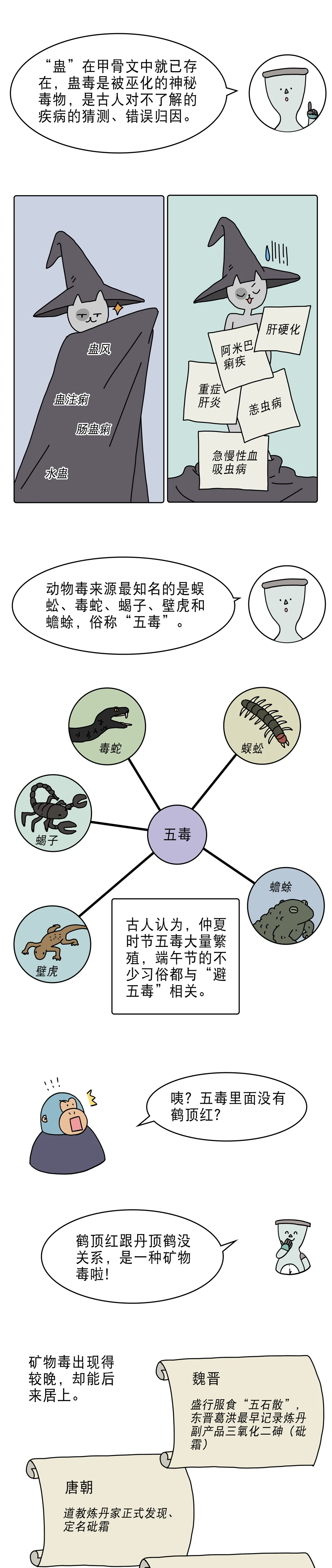 古代毒酒真能让人现场升天吗3