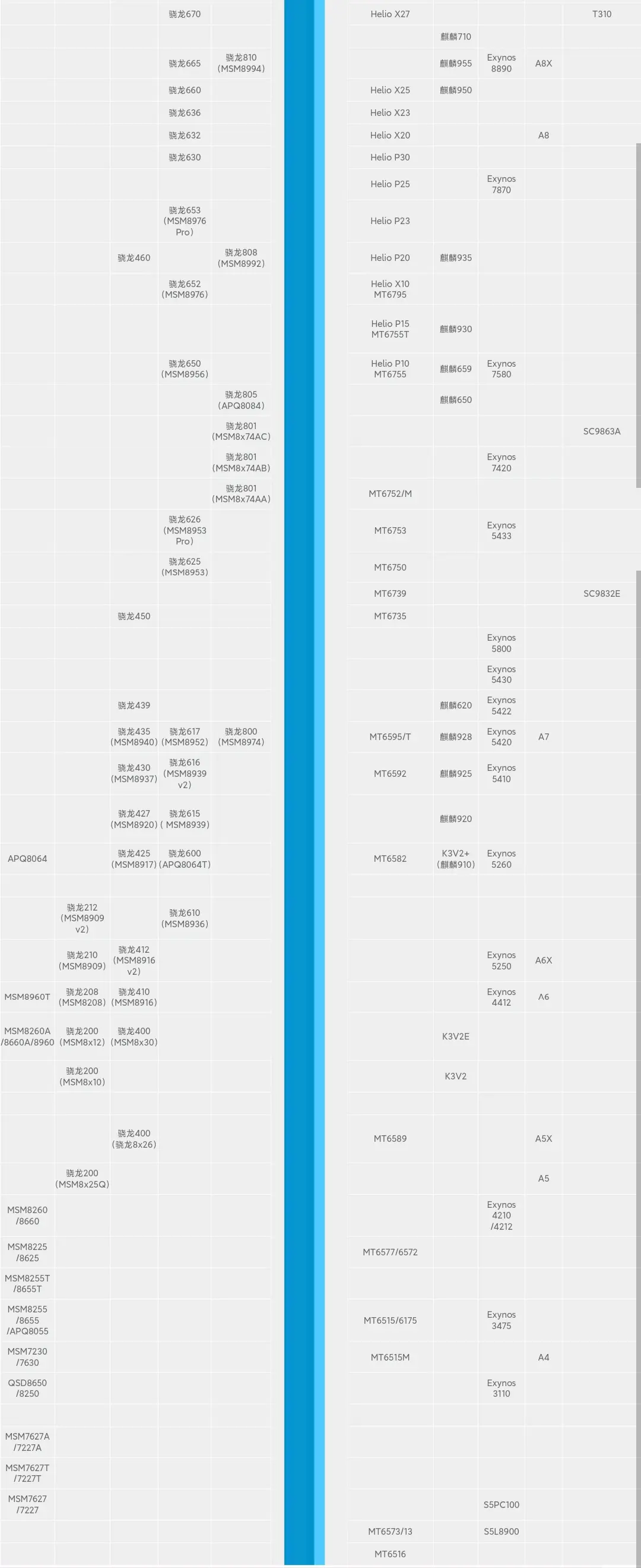 最新手机cpu性能天梯图图片