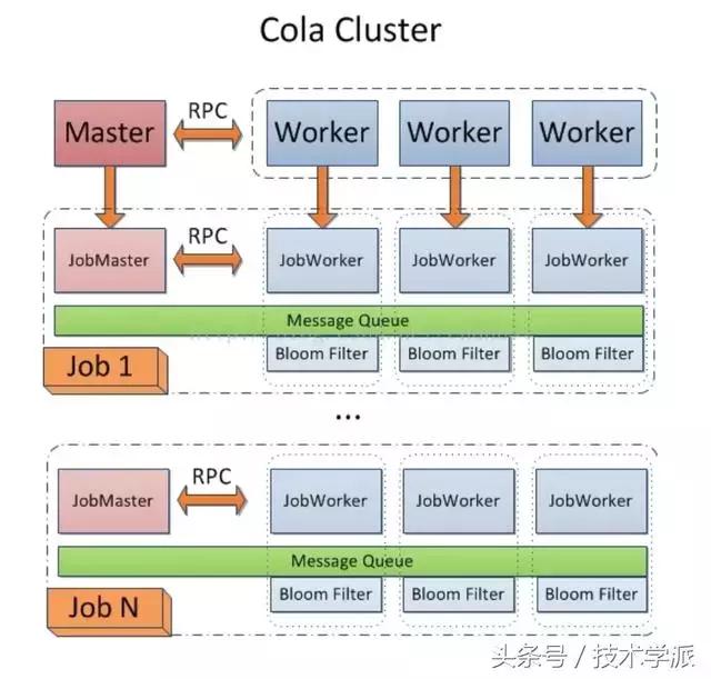 最高效的8个Python爬虫框架,你知道几个呢!