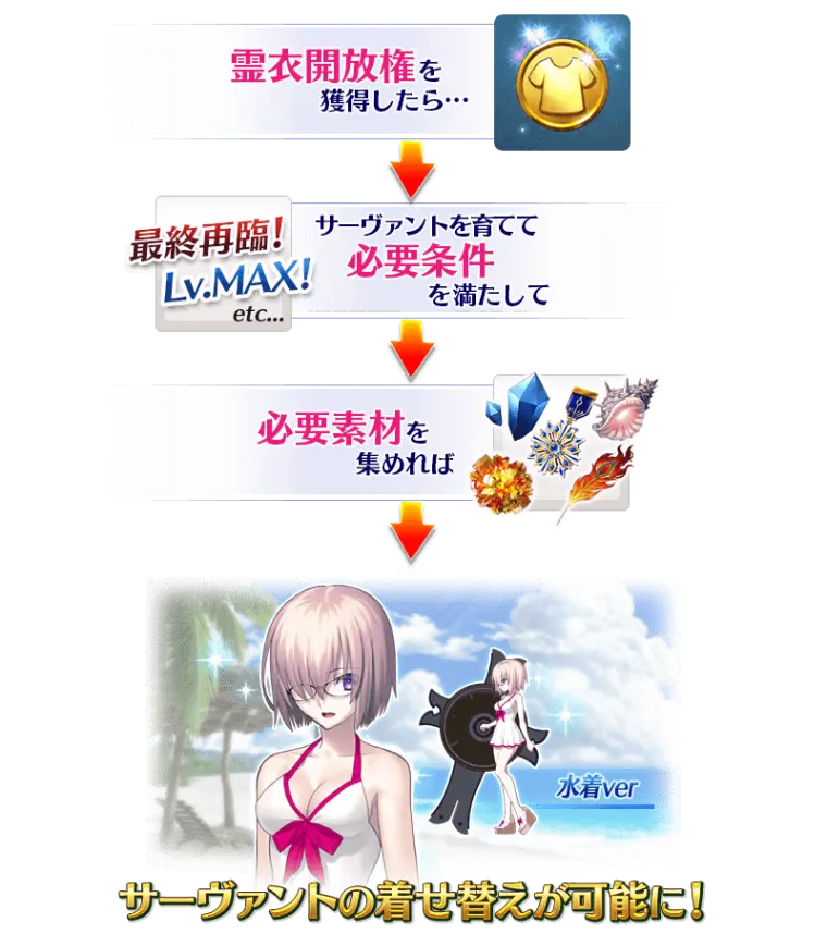 Fgo 国服 复刻 Fgo 17 Summer 迦勒底盛夏回忆 治愈的白色沙滩 攻略 哔哩哔哩