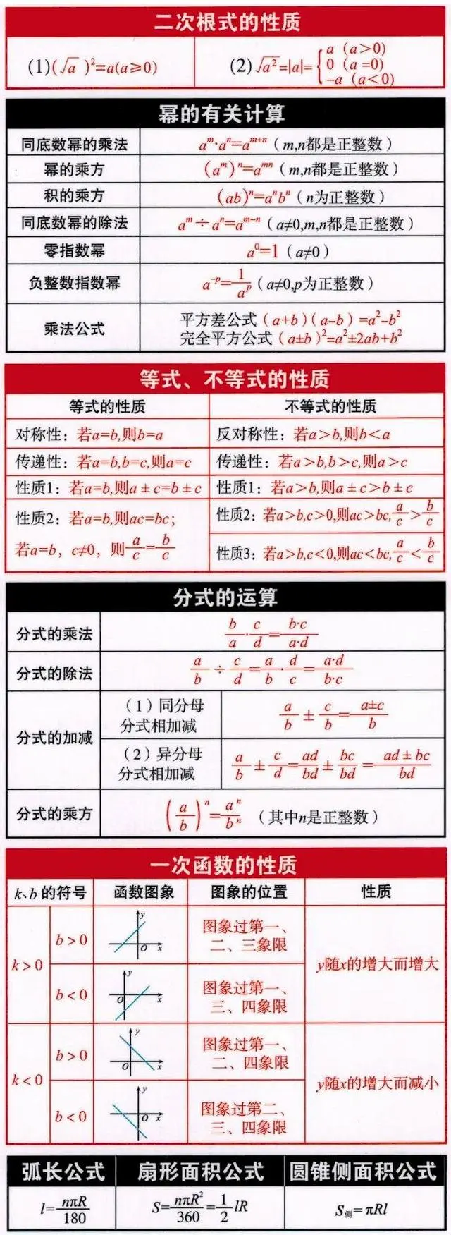 初中数学 三年超重点数学公式精华总结 初中生提分很好用 哔哩哔哩