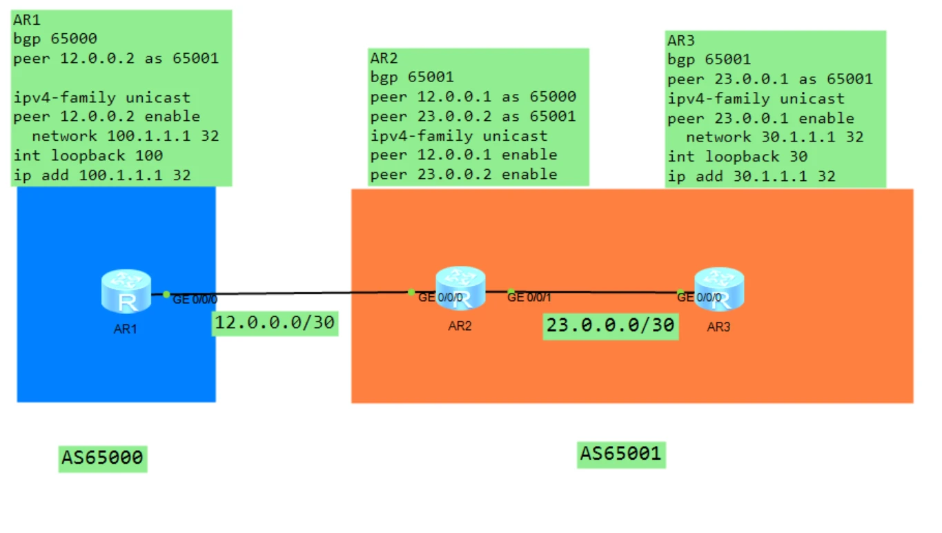 BGP内容（使用loopback建立IBGP、EBGP注意事项，EBGP修改下一跳意义） - 哔哩哔哩