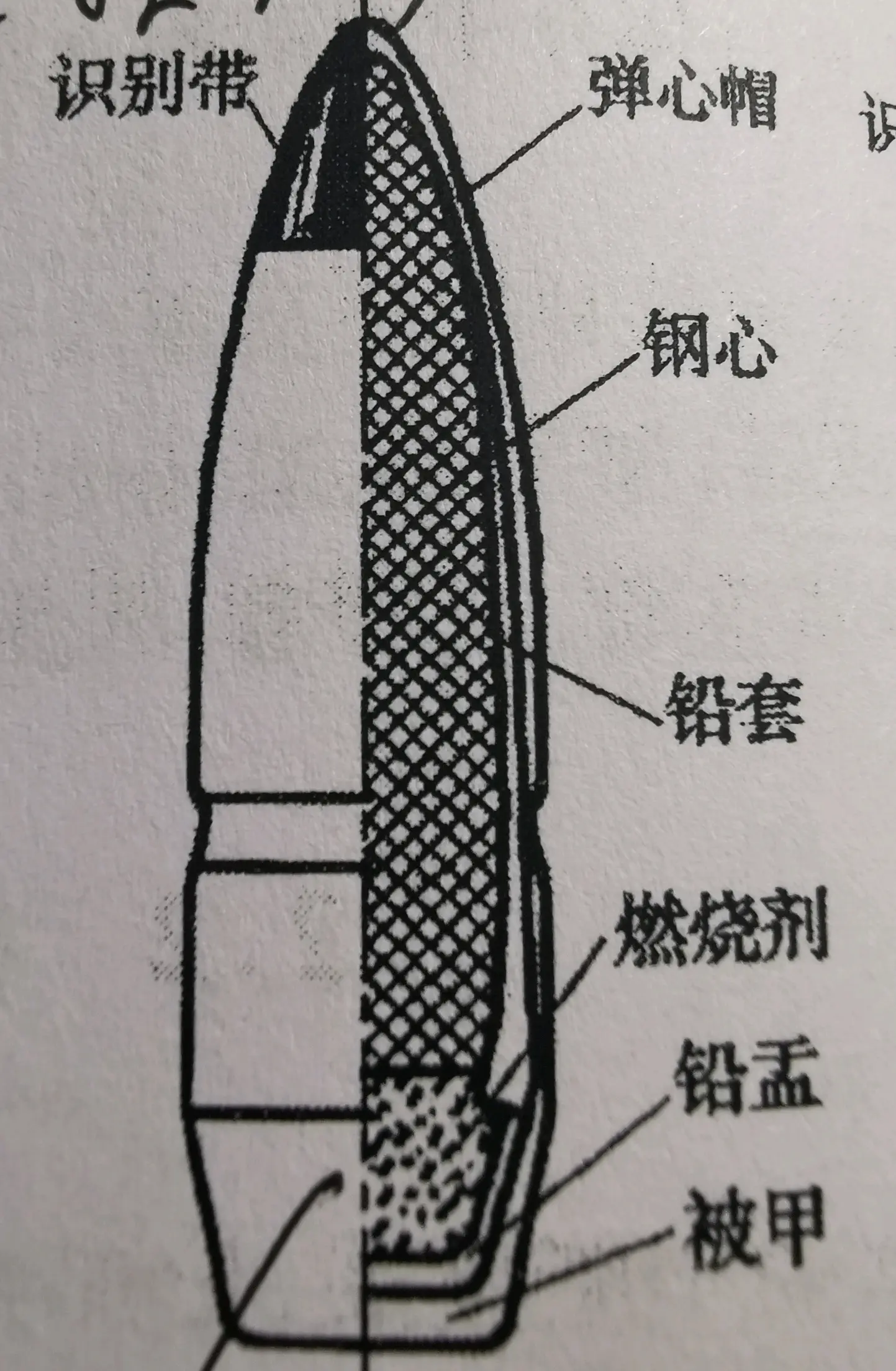 减小闭锁机构受力3,钢弹壳枪弹采用较大锥角设计有何用意?d