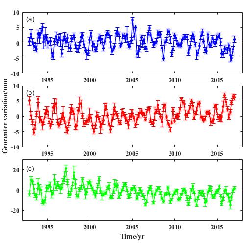 geocenter-motion-degree-1