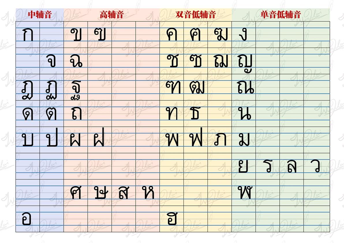 泰语字母书写练习五线示例图下载 - 哔哩哔哩