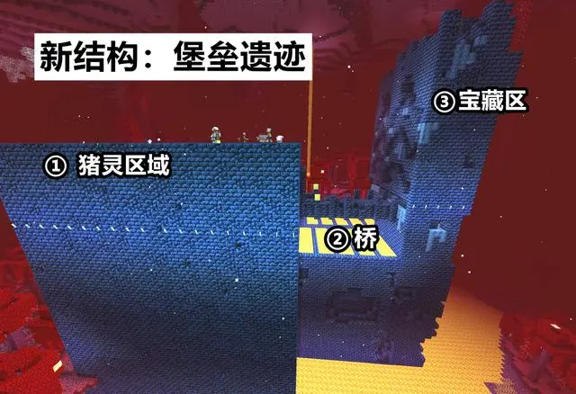 新增2大遗迹 堡垒遗迹vs废弃传送门 Minecraft w16a介绍 哔哩哔哩