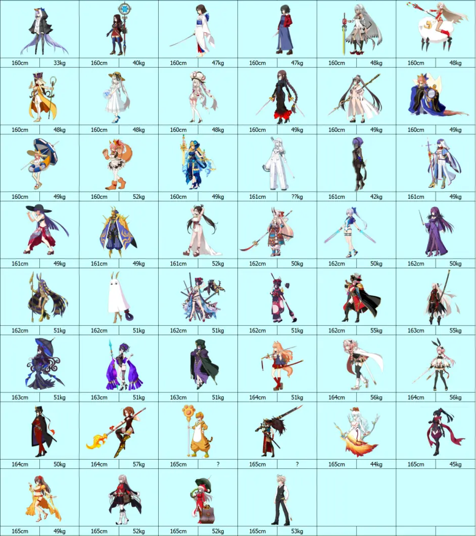 Fgo从者身高排行 更新至妖崔 女从者平均身高提升 哔哩哔哩