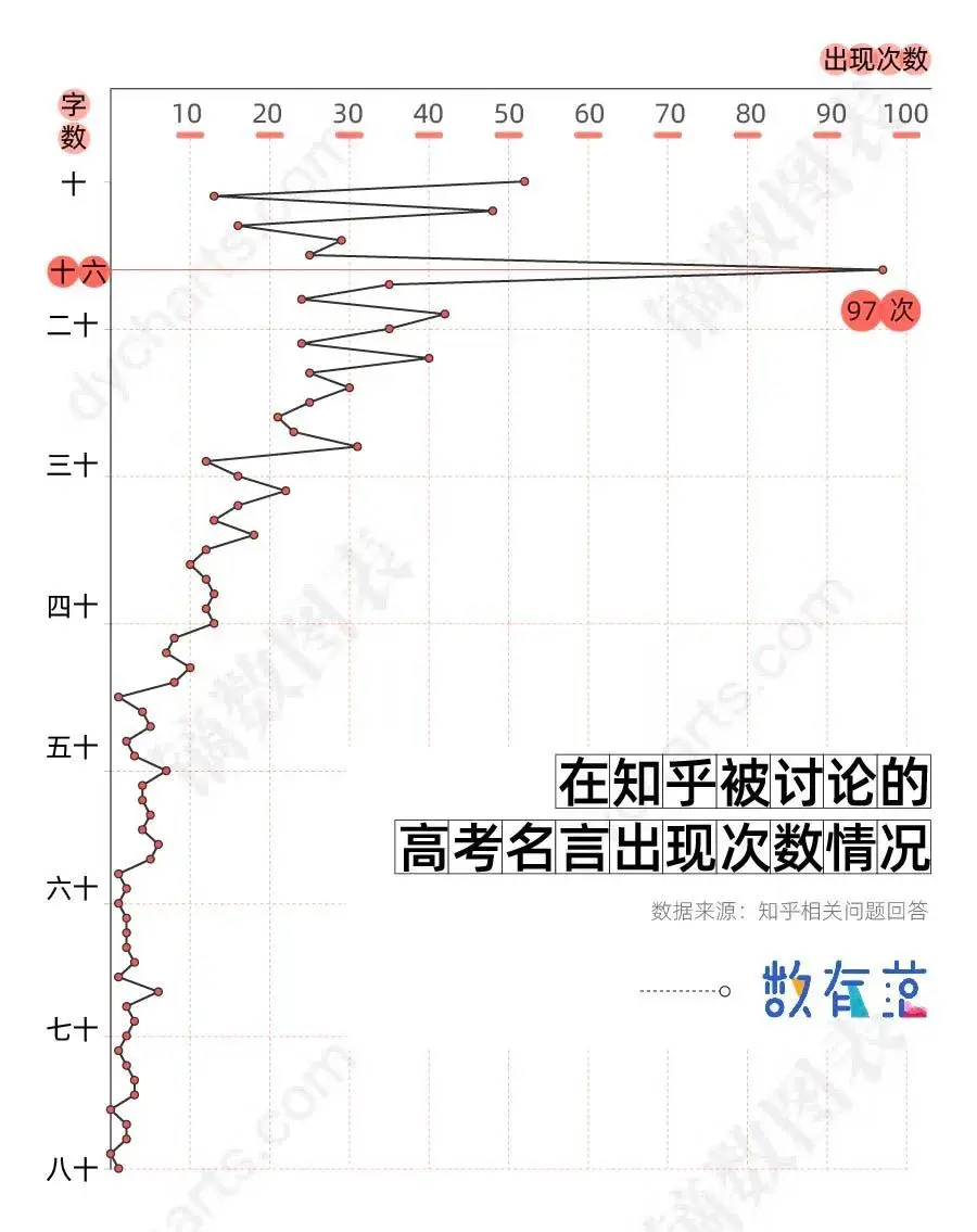 鲁迅 尼采 李白 谁是作文金句的扛把子 哔哩哔哩