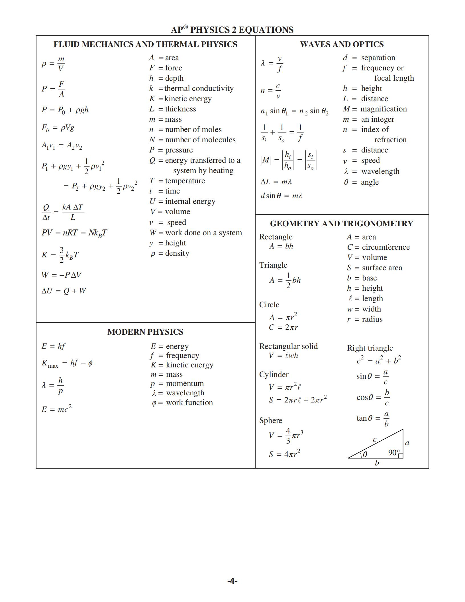 AP Physics【AP物理】Equation Table公式表 - 哔哩哔哩
