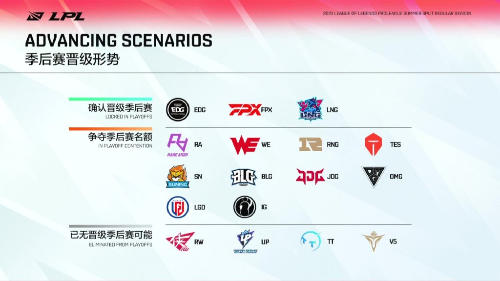 【2021lpl夏季赛 季后赛形势】