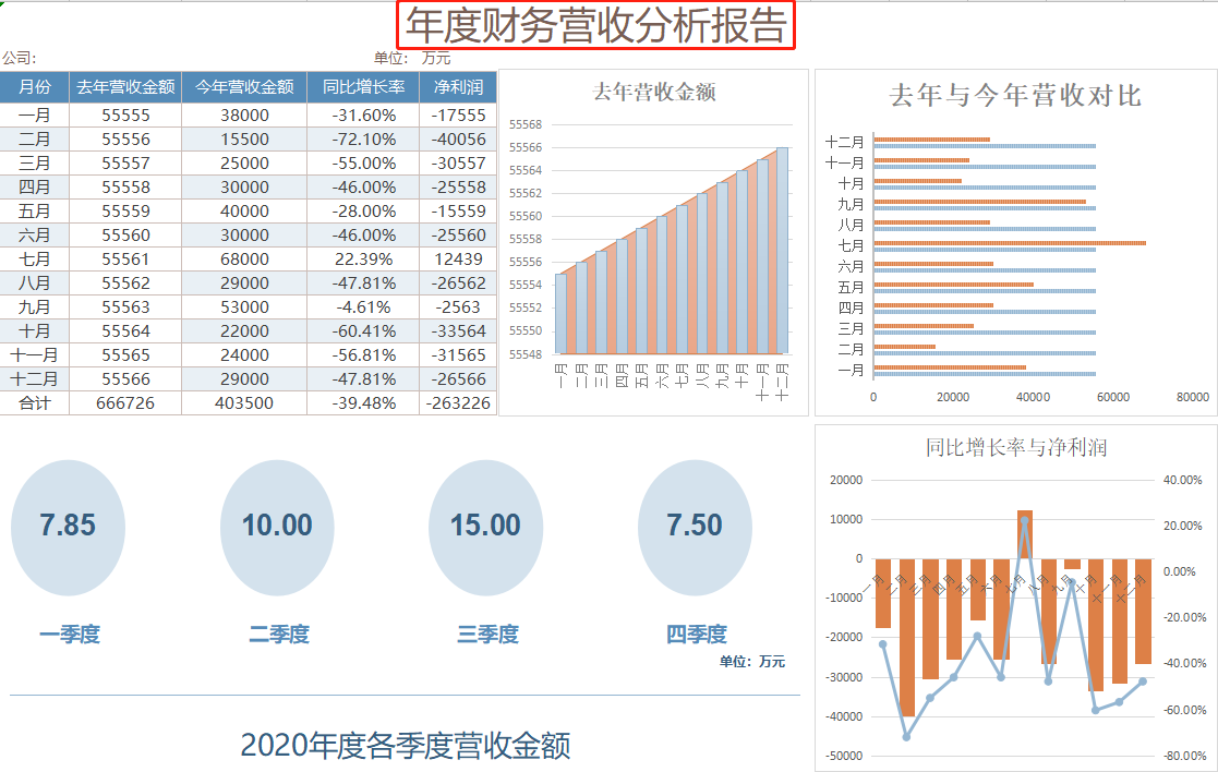 小刘展示了她做的年度财务报表,图表结合,动态分析,不得不说确实很