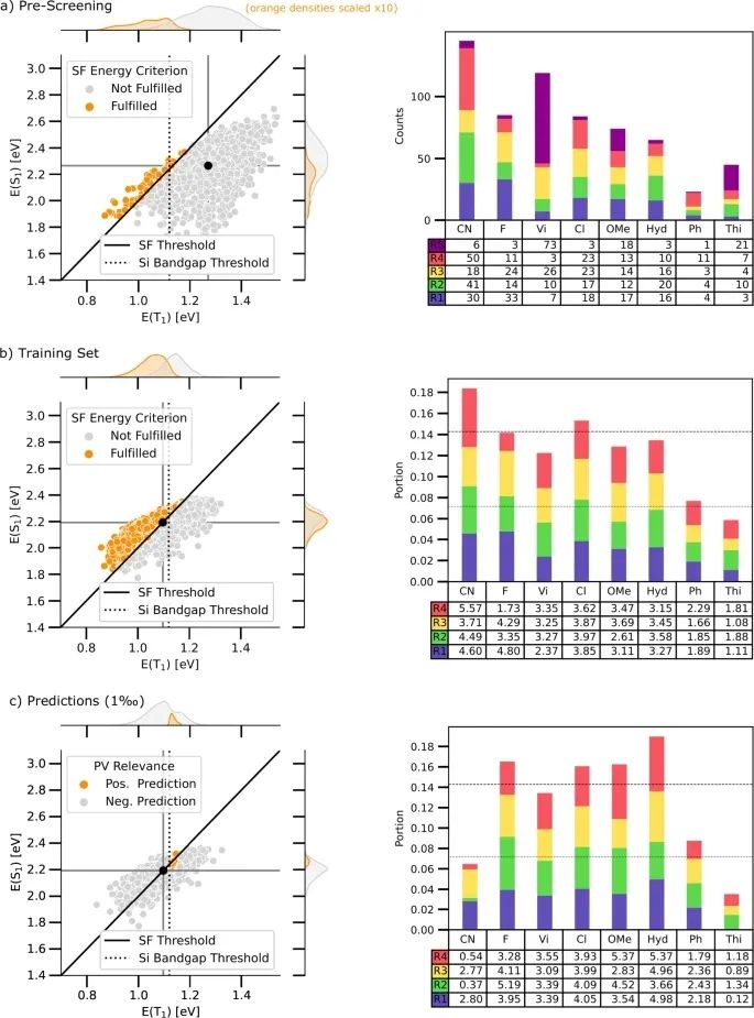 五篇Nature子刊！涉及机器学习，神经网络，3D打印，催化等 哔哩哔哩