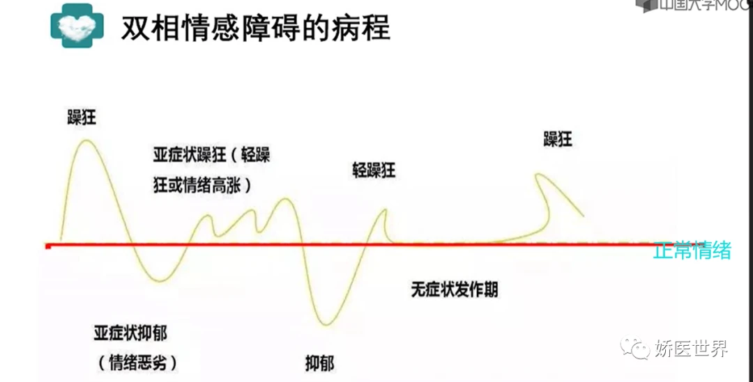 什么是双相情感障碍?双相情感障碍如何进行诊断与治疗? - 哔哩哔哩