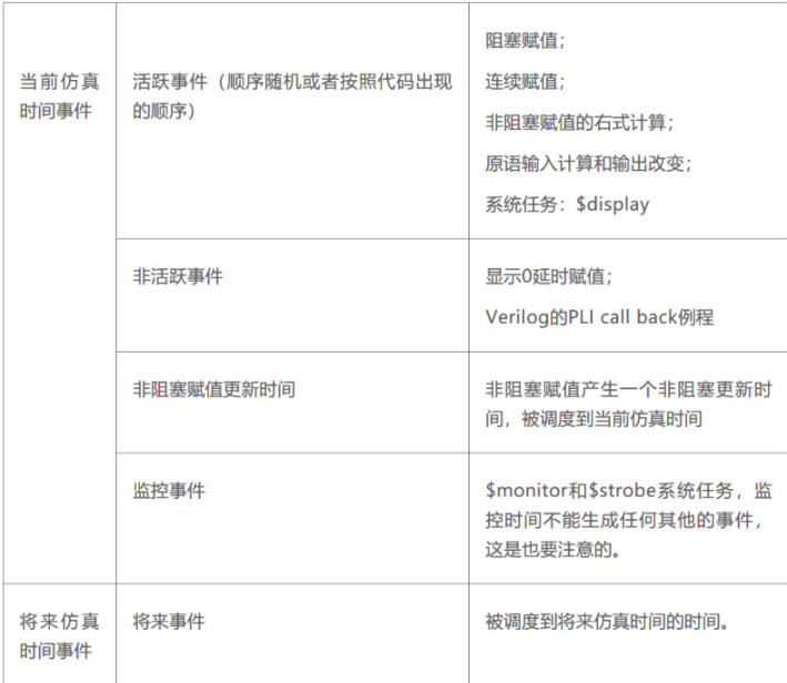 Verilog HDL常用的仿真知识你必须知道 - 哔哩哔哩