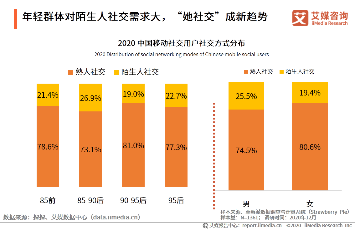 同城交友新动态：社交风向标悄然变化