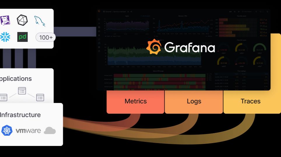 Grafana Panel Plugins 最全合集 - part7 - 哔哩哔哩