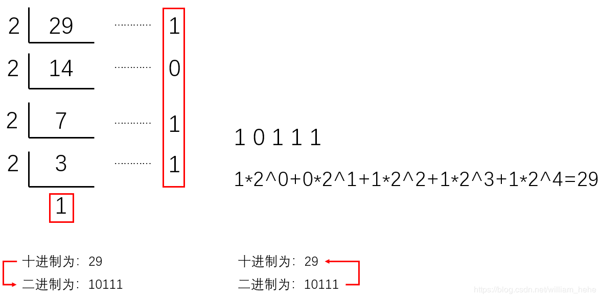python规则_Python-位运算符规则、原理与用法-CSDN博客