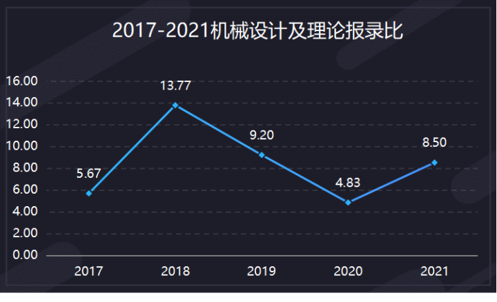 南理工机械考研经验 _ 南理工机械考研真题下载 _机械设计制造自动化考研学校排名