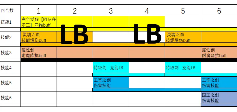 Ffbe你为什么不看攻略系列 二 打手输出循环的构建讨论 哔哩哔哩