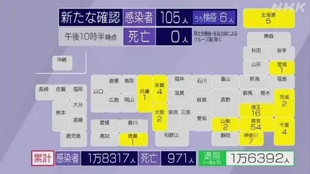 就在日本疫情 反复横跳 的时候 入管局竟然发出了这样的讯息 哔哩哔哩
