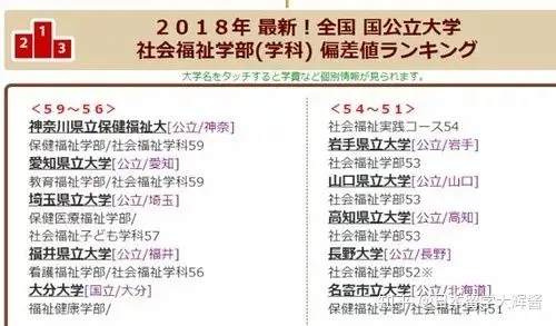 日本留学 日本大学的文科专业合集 超长预警 哔哩哔哩