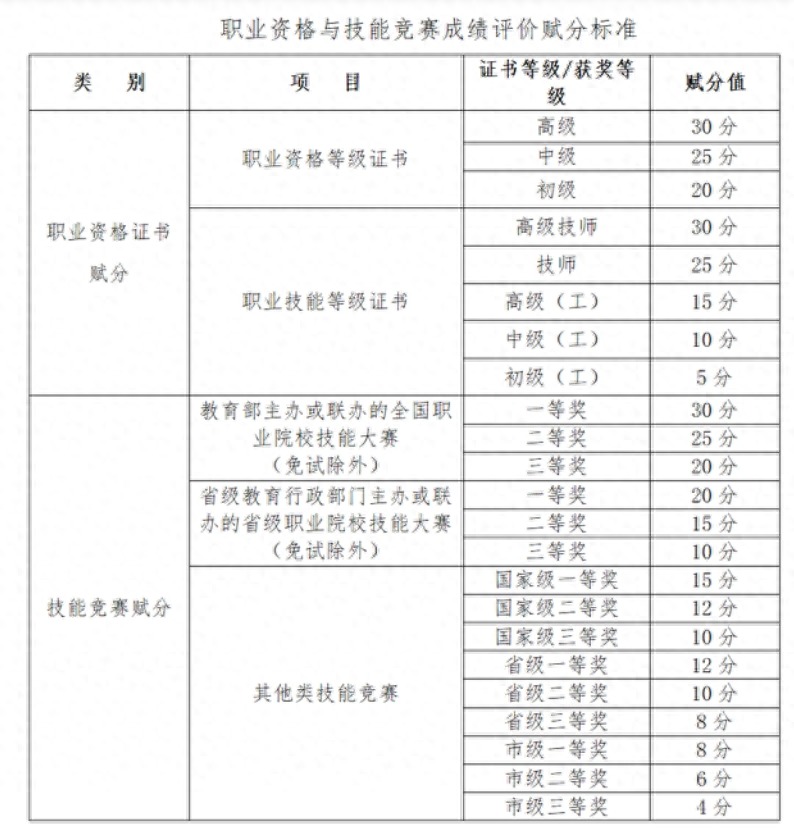 2024年河南職業技術學院分數線_2024年河南職業技術學院分數線_2024年河南職業技術學院分數線