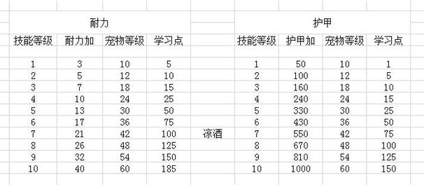 魔兽世界怀旧服猎人宠物玩法攻略