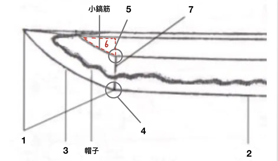 日本刀各部分名称 哔哩哔哩