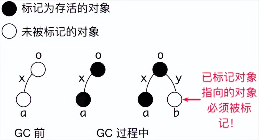 Go 简单入门