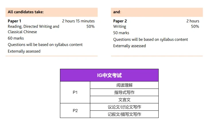 IGCSE中文p2“重难点”：记叙文写作高分结构模板与技巧 - 哔哩哔哩