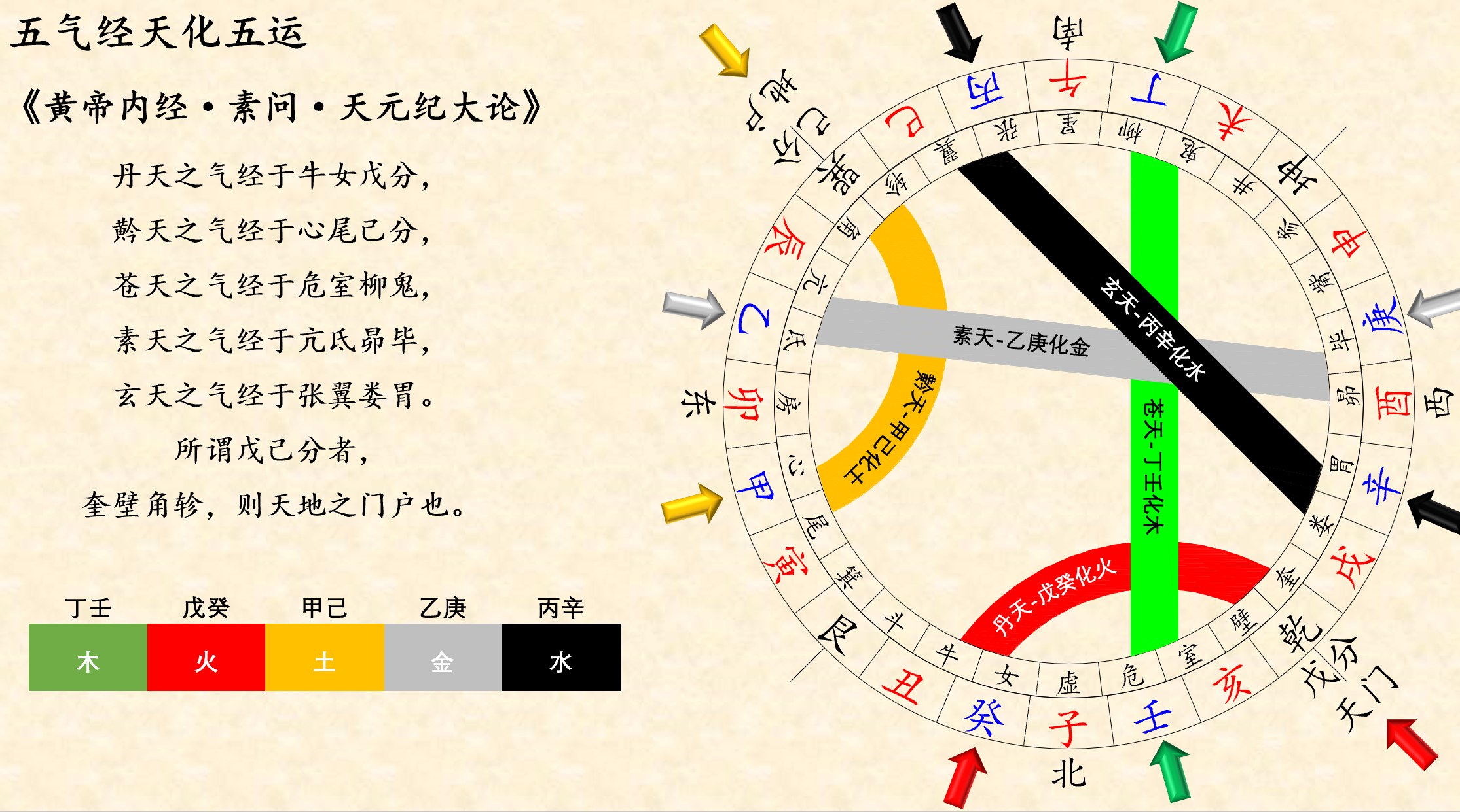 五运六气(二)十干统运 - 哔哩哔哩