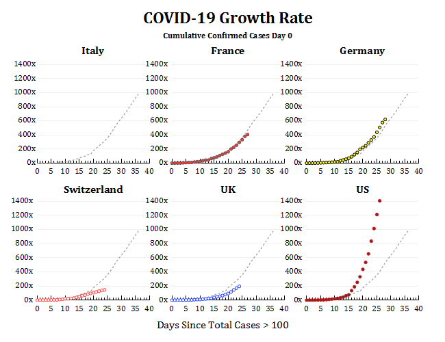 全球疫情数据图表 - covid-19