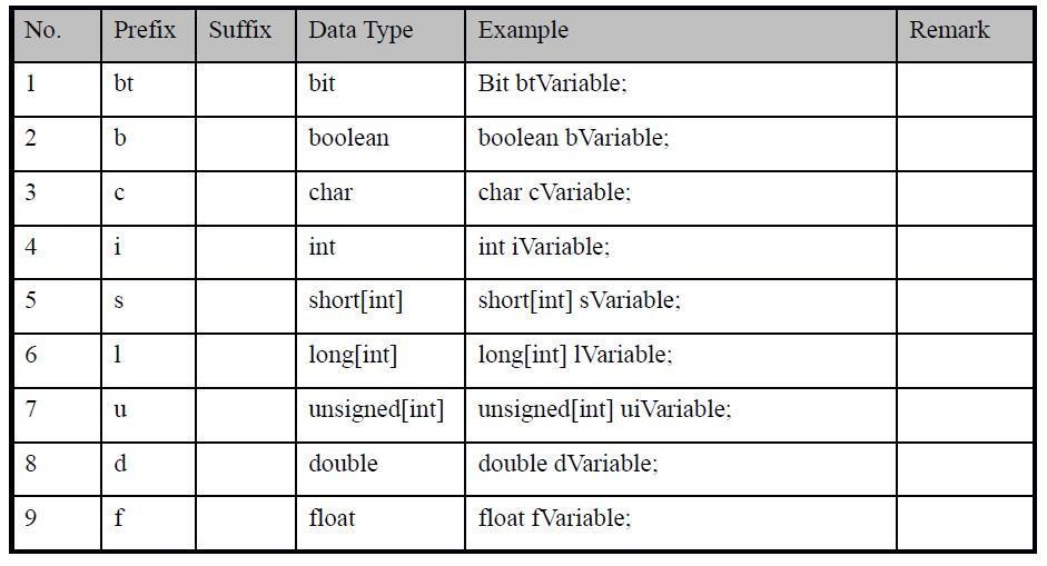 C语言基本数据类型（short、int、long、char、float、double） - 哔哩哔哩