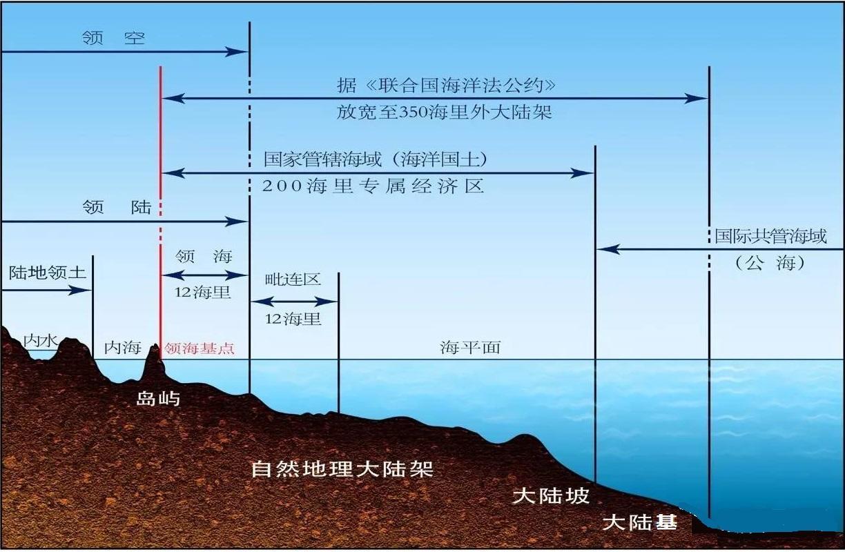 領海和專屬經濟區示意圖