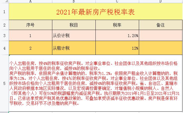 房产税税率