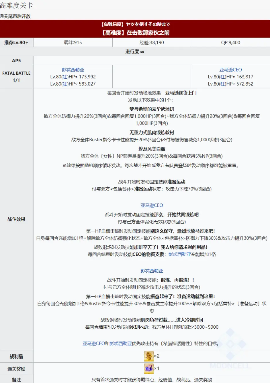 Fgo救援 Amazones Com Ceo Crisis21 简易攻略 哔哩哔哩