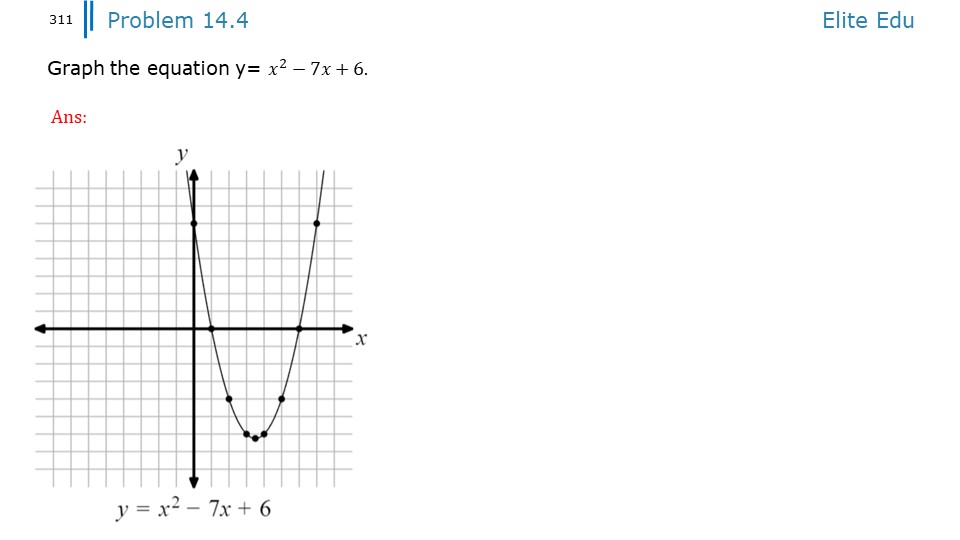 Introduction to algebra aops chapter 14 graphing quadratics 