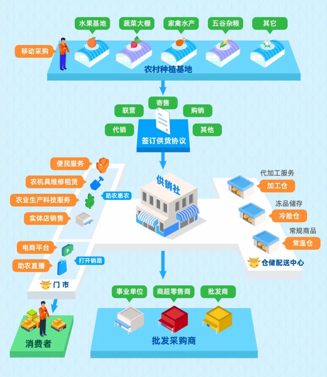 洞察产业脉搏：北京益盟贸易公司在市场趋势中的角色变化