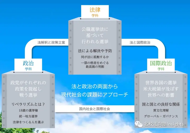 学政治 站上权力的巅峰 政治学科介绍 哔哩哔哩