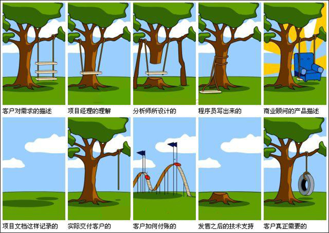 如何解决甲乙双方需求理解巨大偏差的问题？ - 哔哩哔哩