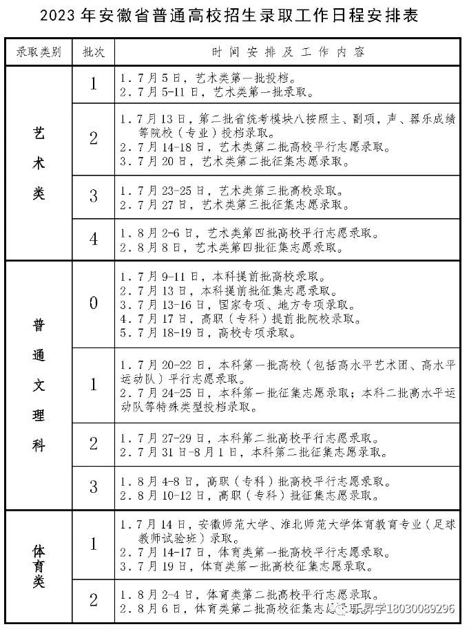 高考每批次录取时间_高考录取时间和批次_高考第一批次录取时间