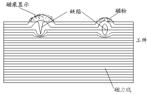 珠海市超声波无损探伤现场检测