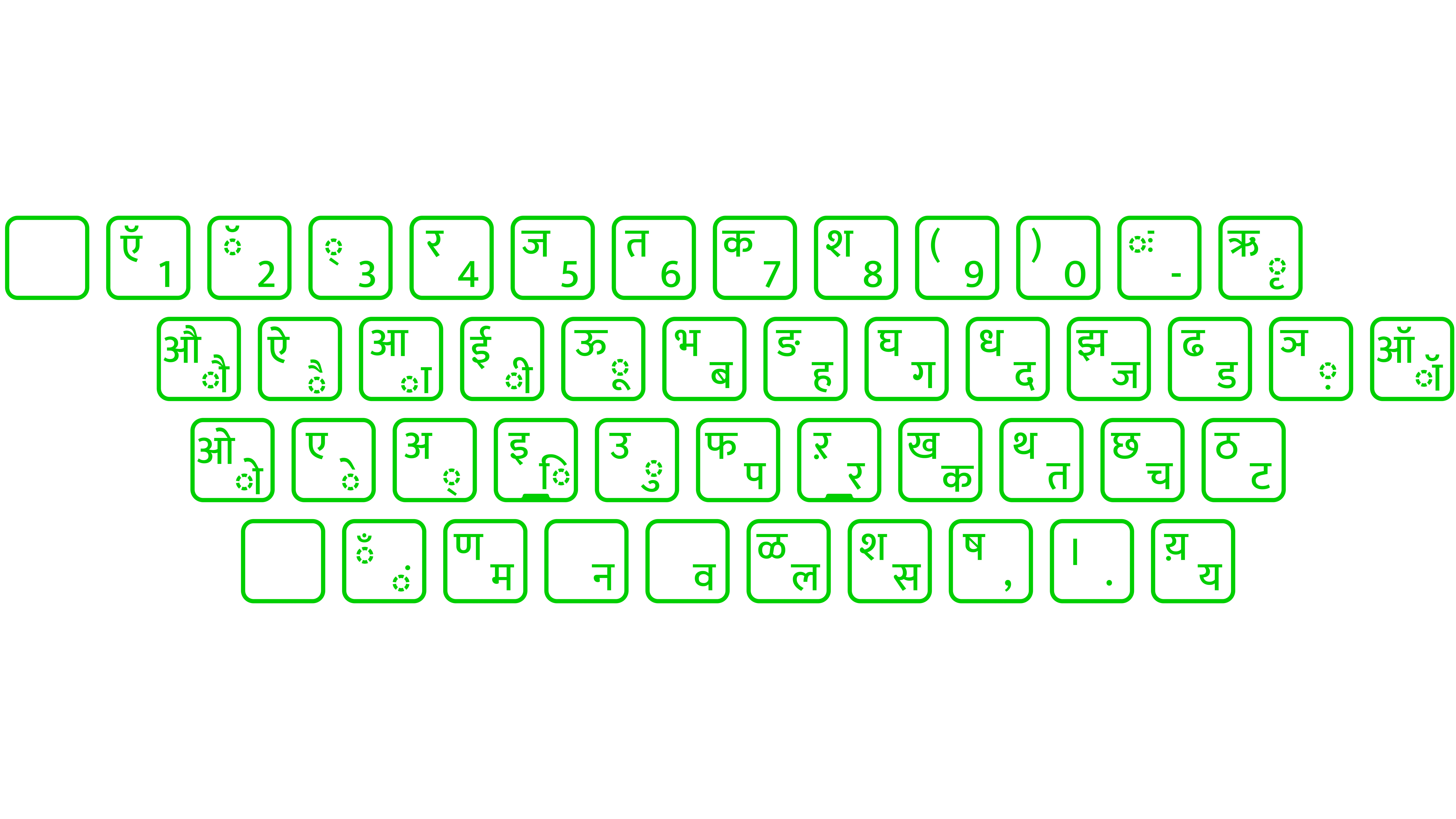 八种语言的键盘布局——Keyboard layout in eight languages 哔哩哔哩